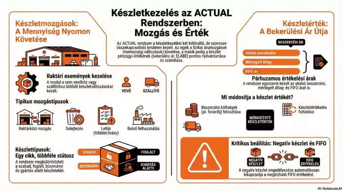 Készlet infografika