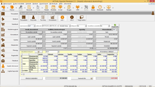 Kontrolling Info 1 tábla